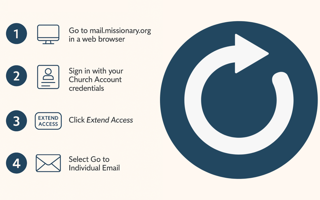 Help! I Got Home From My Mission and Didn’t Save Everything